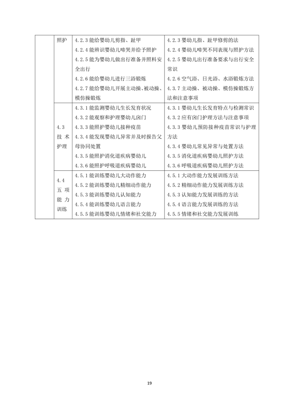 國家職業技能標準——家政服務員@chinaadec