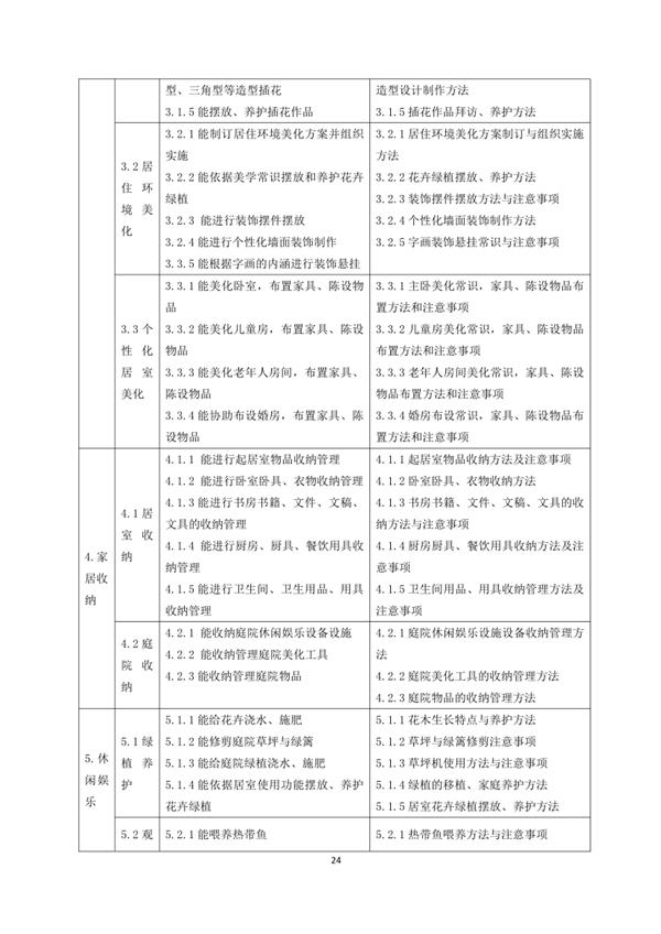 國家職業技能標準——家政服務員@chinaadec