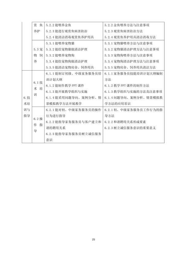 國家職業技能標準——家政服務員@chinaadec