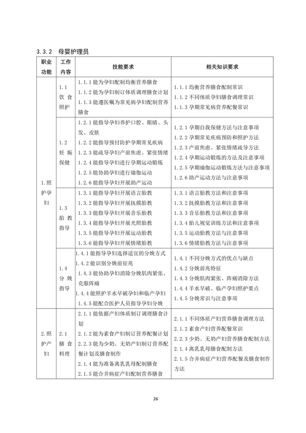 國家職業技能標準——家政服務員@chinaadec