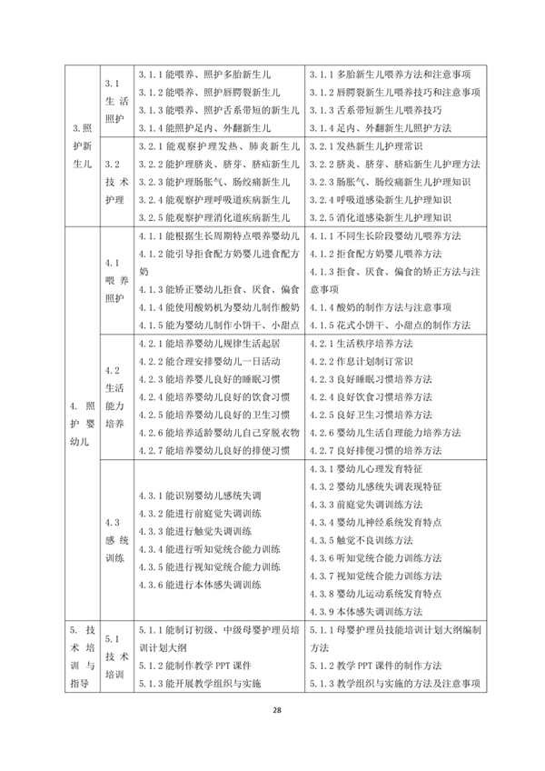 國家職業技能標準——家政服務員@chinaadec