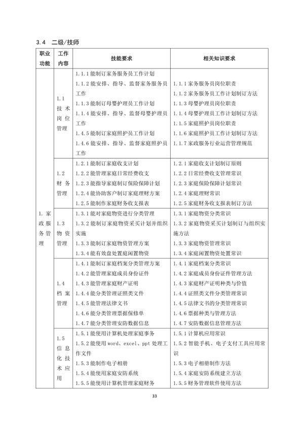 國家職業技能標準——家政服務員@chinaadec