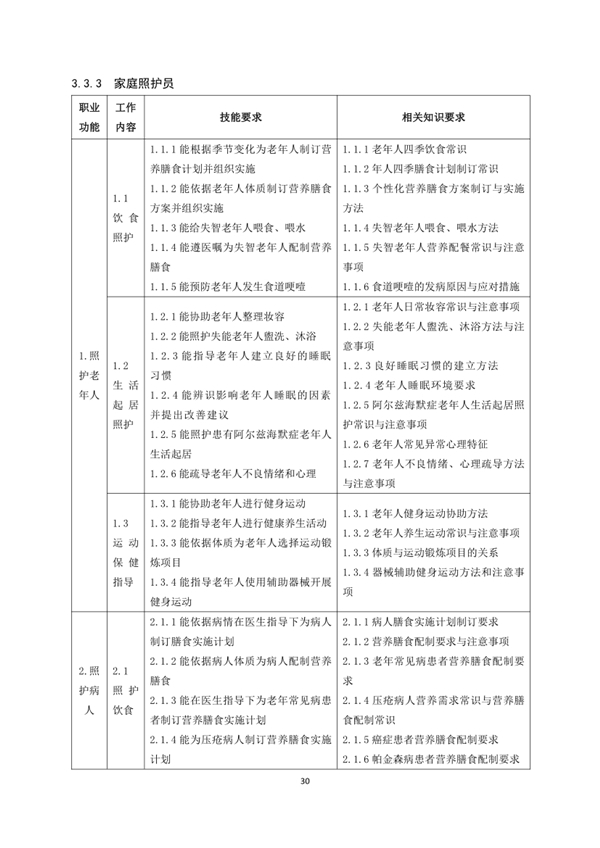 國家職業技能標準——家政服務員@chinaadec