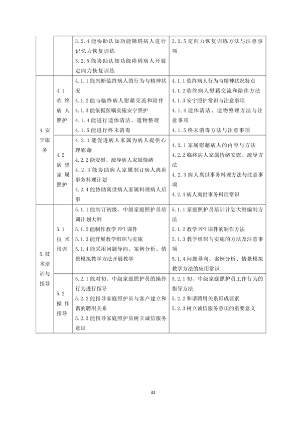 國家職業技能標準——家政服務員@chinaadec