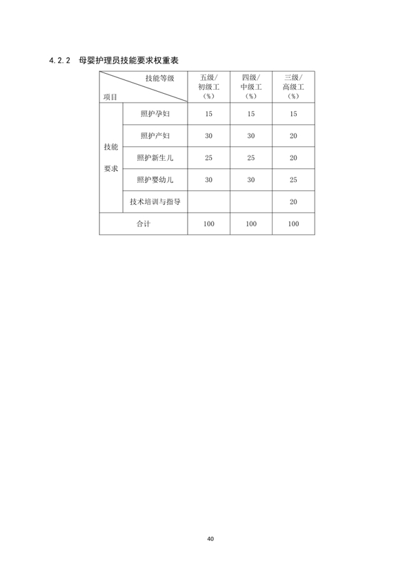 國家職業技能標準——家政服務員@chinaadec