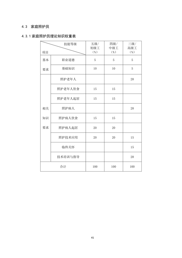 國家職業技能標準——家政服務員@chinaadec