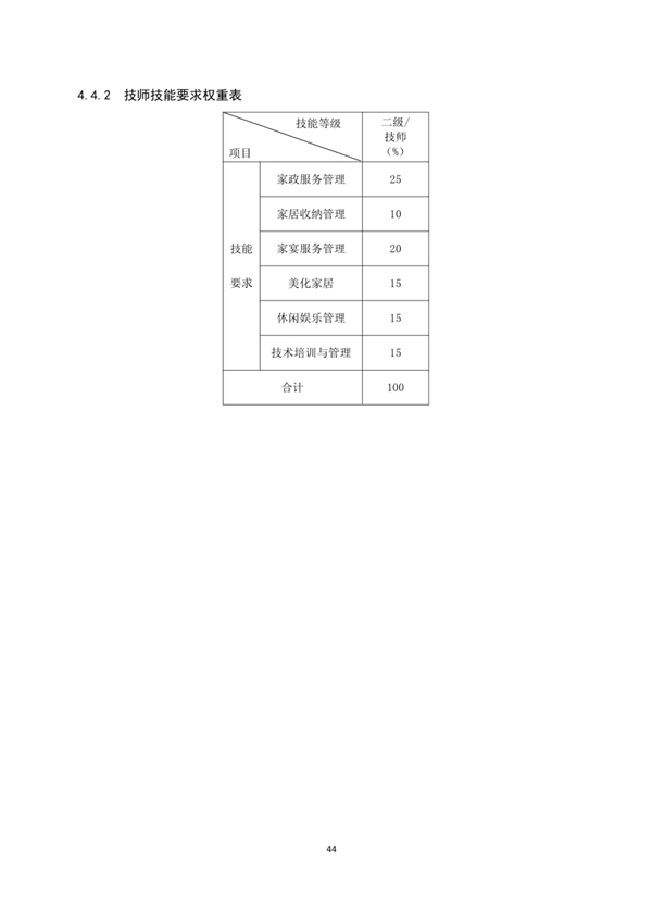 國家職業技能標準——家政服務員@chinaadec