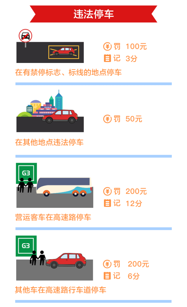 2020年違章扣分罰款一覽@chinaadec.com