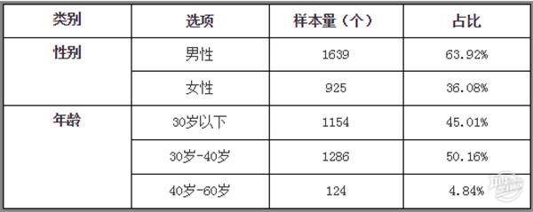 2019年廣州市二手車電商平臺服務質量調查報告@chinaadec