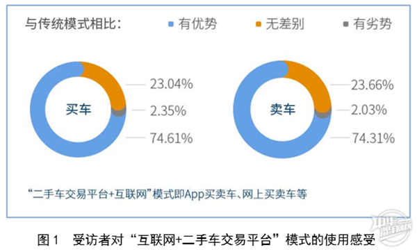 2019年廣州市二手車電商平臺服務質量調查報告@chinaadec