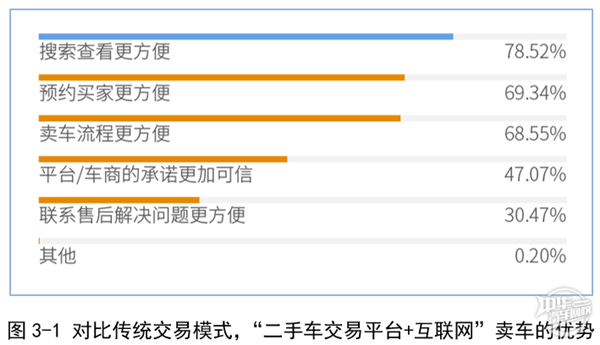2019年廣州市二手車電商平臺服務質量調查報告@chinaadec
