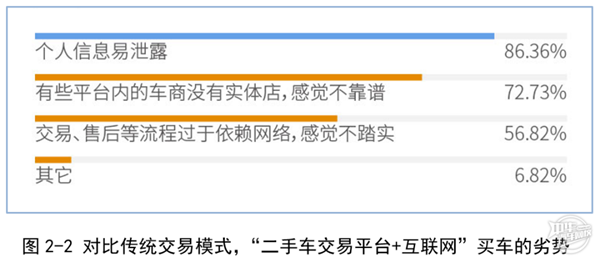 2019年廣州市二手車電商平臺服務質量調查報告@chinaadec