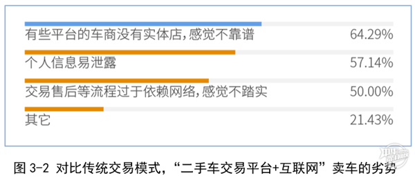 2019年廣州市二手車電商平臺服務質量調查報告@chinaadec