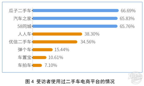 2019年廣州市二手車電商平臺服務質量調查報告@chinaadec
