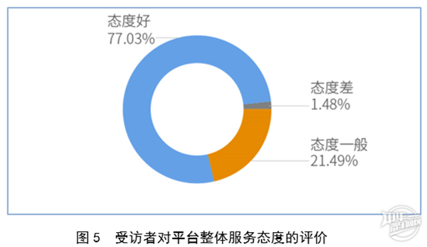 2019年廣州市二手車電商平臺服務質量調查報告@chinaadec