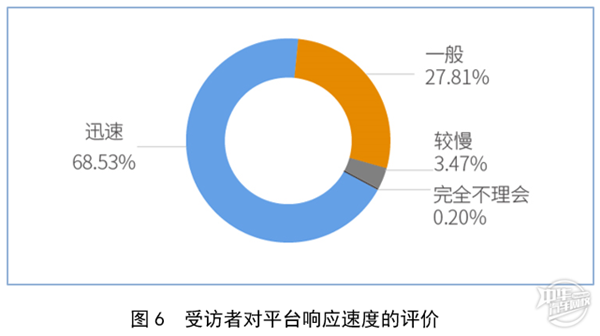 2019年廣州市二手車電商平臺服務質量調查報告@chinaadec