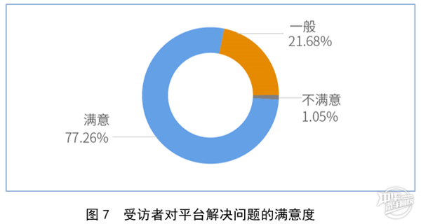 2019年廣州市二手車電商平臺服務質量調查報告@chinaadec