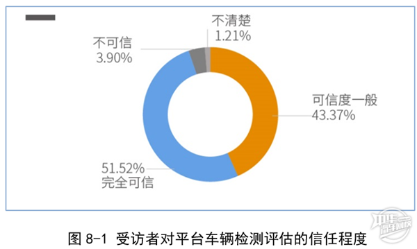 2019年廣州市二手車電商平臺服務質量調查報告@chinaadec