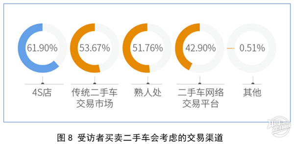 2019年廣州市二手車電商平臺服務質量調查報告@chinaadec