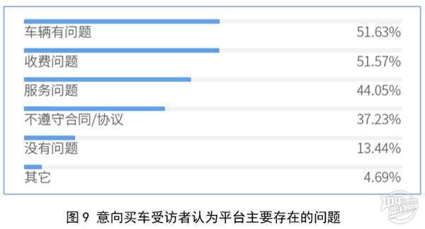 2019年廣州市二手車電商平臺服務質量調查報告@chinaadec