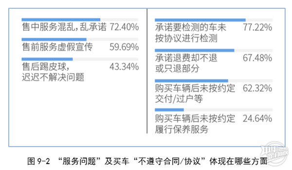 2019年廣州市二手車電商平臺服務質量調查報告@chinaadec