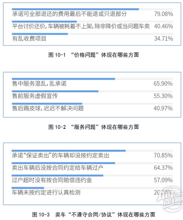2019年廣州市二手車電商平臺服務質量調查報告@chinaadec