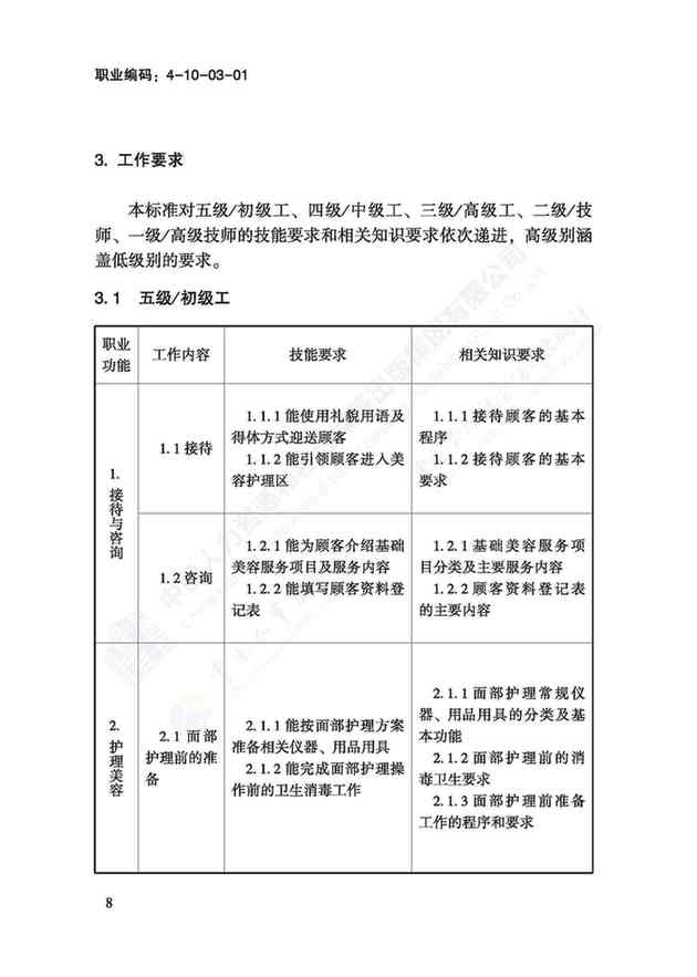 國家職業(yè)技能標(biāo)準(zhǔn)——美容師@chinaadec