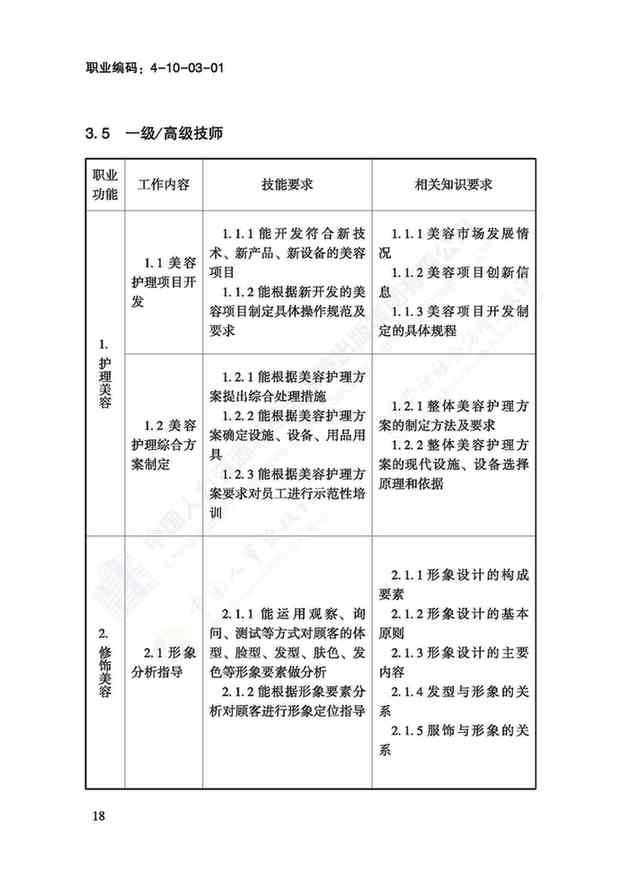 國家職業(yè)技能標(biāo)準(zhǔn)——美容師@chinaadec