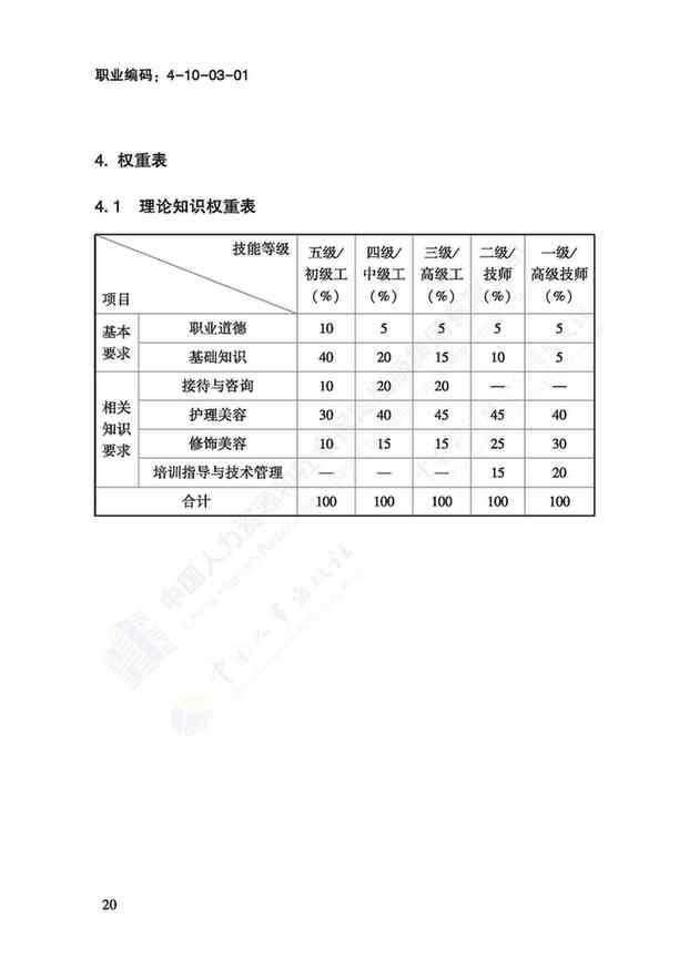 國家職業(yè)技能標(biāo)準(zhǔn)——美容師@chinaadec