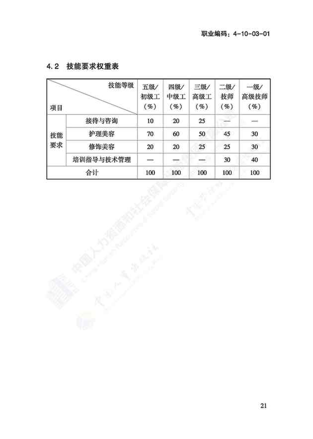 國家職業(yè)技能標(biāo)準(zhǔn)——美容師@chinaadec