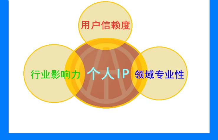 新人銷售二手車好做嗎？怎么找客源？@chinaadec.com