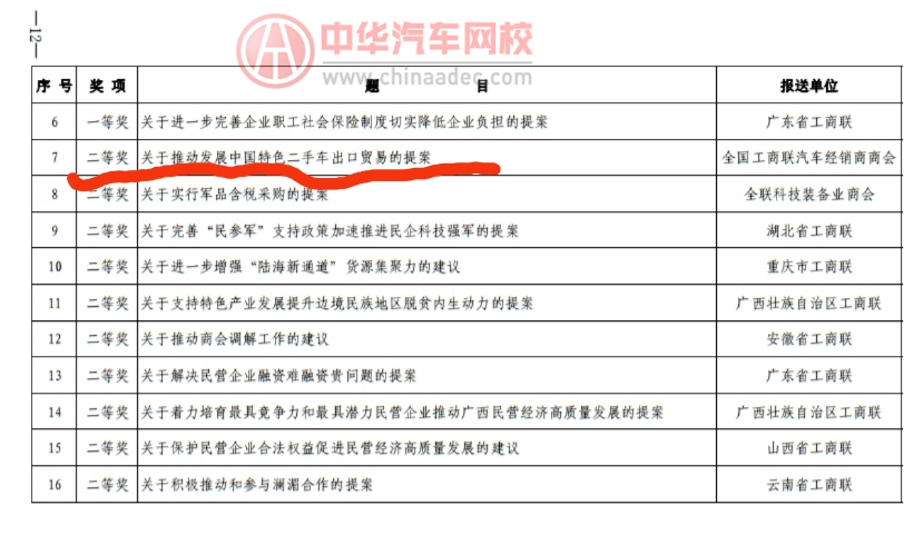 二手車評估師資格證怎么考？在哪里可以考？@chinaadec.com