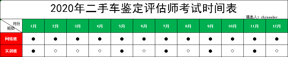 2020年全國二手車鑒定評(píng)估師考試時(shí)間的通知@chinaadec.com