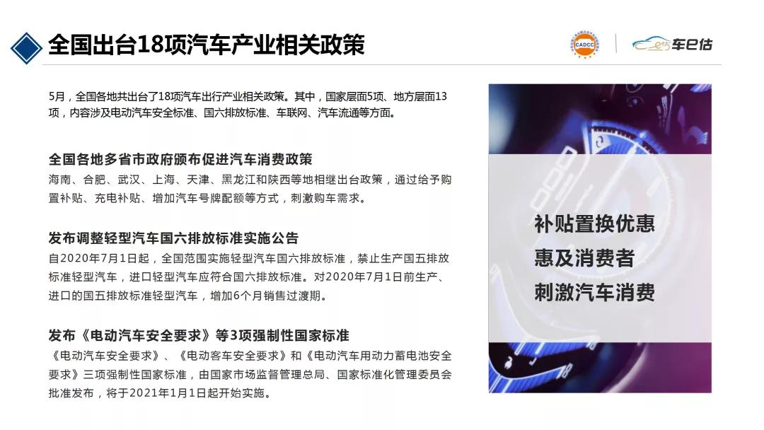 2020年5月汽車保值率報告@chinaadec.com