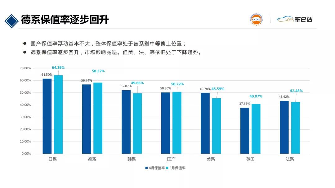 2020年5月汽車保值率報告@chinaadec.com