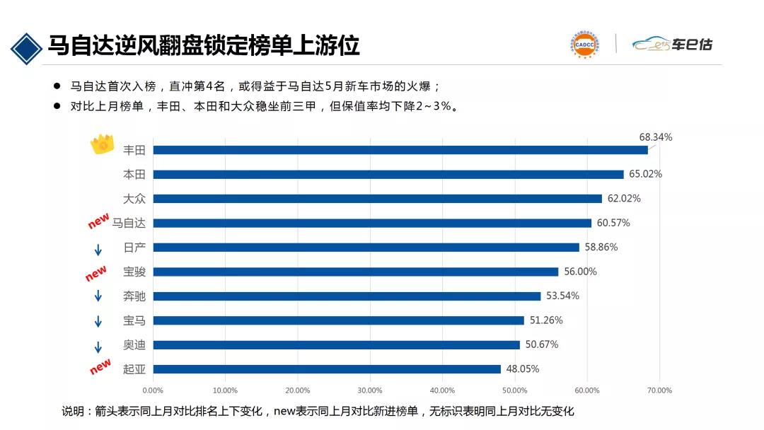 2020年5月汽車保值率報告@chinaadec.com