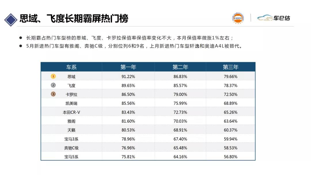 2020年5月汽車保值率報告@chinaadec.com