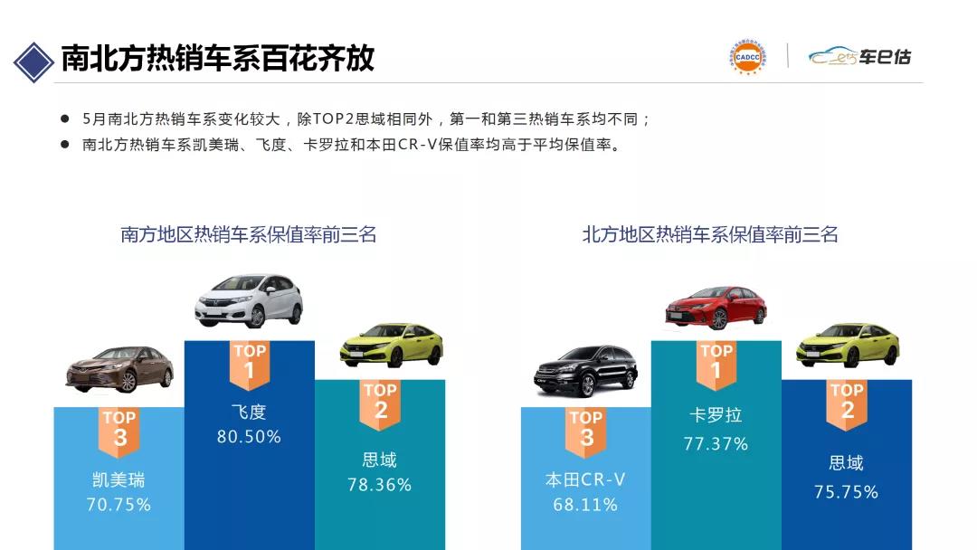 2020年5月汽車保值率報告@chinaadec.com