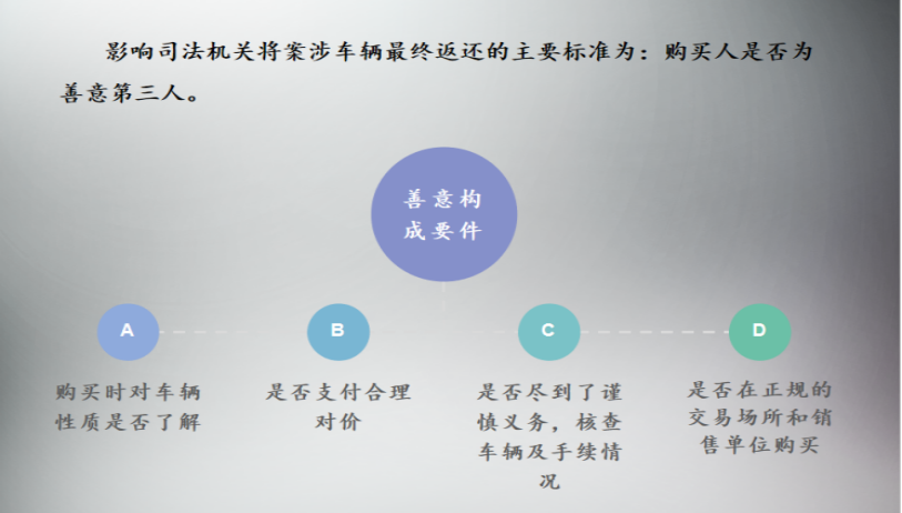 二手車交易常見法律風險，二手車經銷企業常見法律問題解析@chinaadec.com