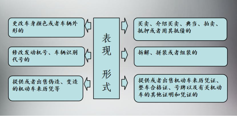 二手車交易常見法律風險，二手車經銷企業常見法律問題解析@chinaadec.com