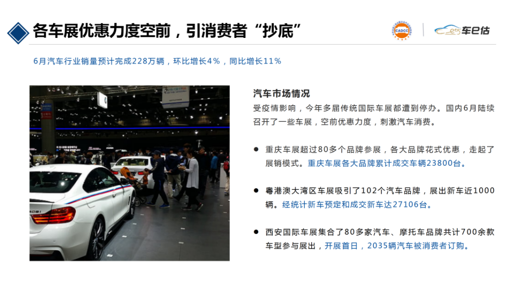2020年6月汽車保值率報告@chinaadec.com