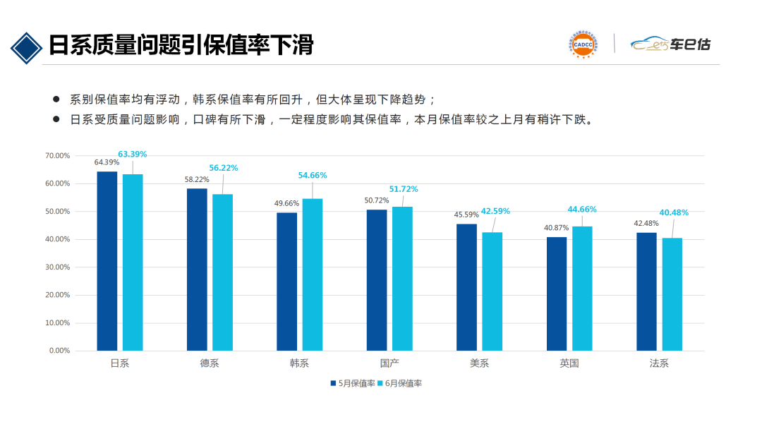 2020年6月汽車保值率報告@chinaadec.com