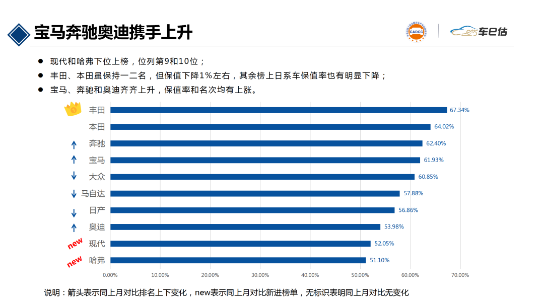 2020年6月汽車保值率報告@chinaadec.com