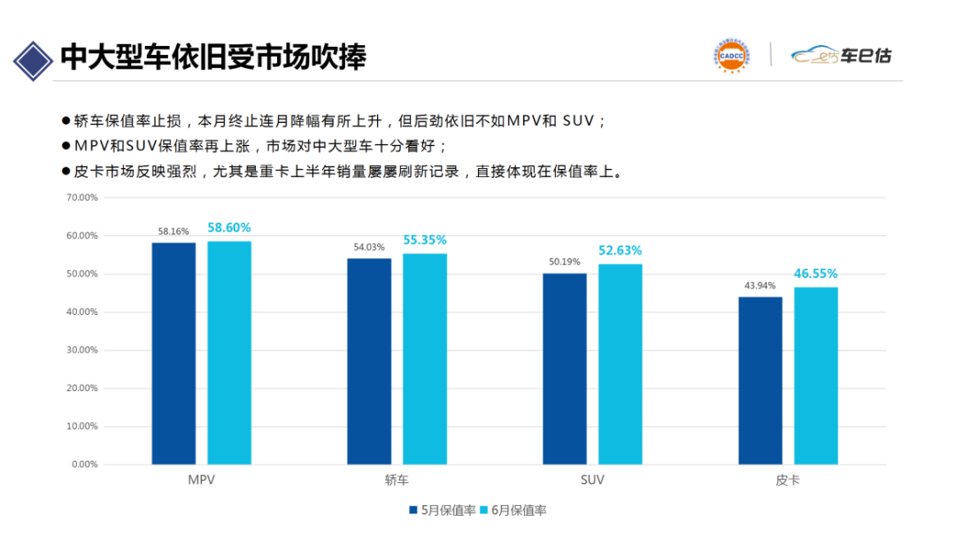 2020年6月汽車保值率報告@chinaadec.com