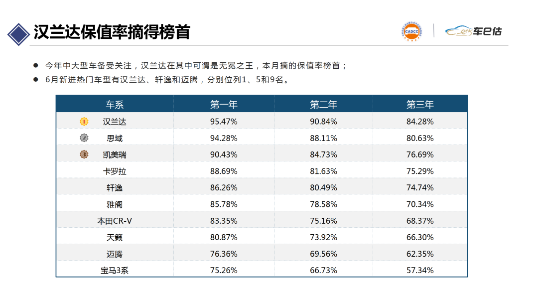 2020年6月汽車保值率報告@chinaadec.com