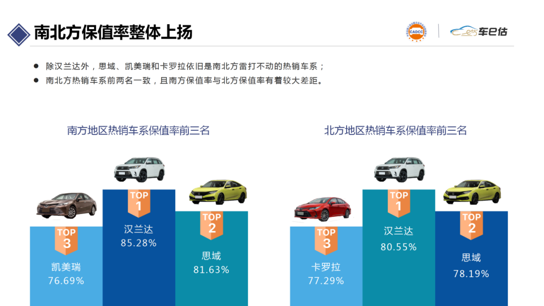 2020年6月汽車保值率報告@chinaadec.com