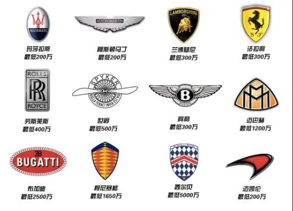 勞斯萊斯和長安相撞損失上百萬,看看長安三責(zé)險，段子成真了 @chinaadec.com