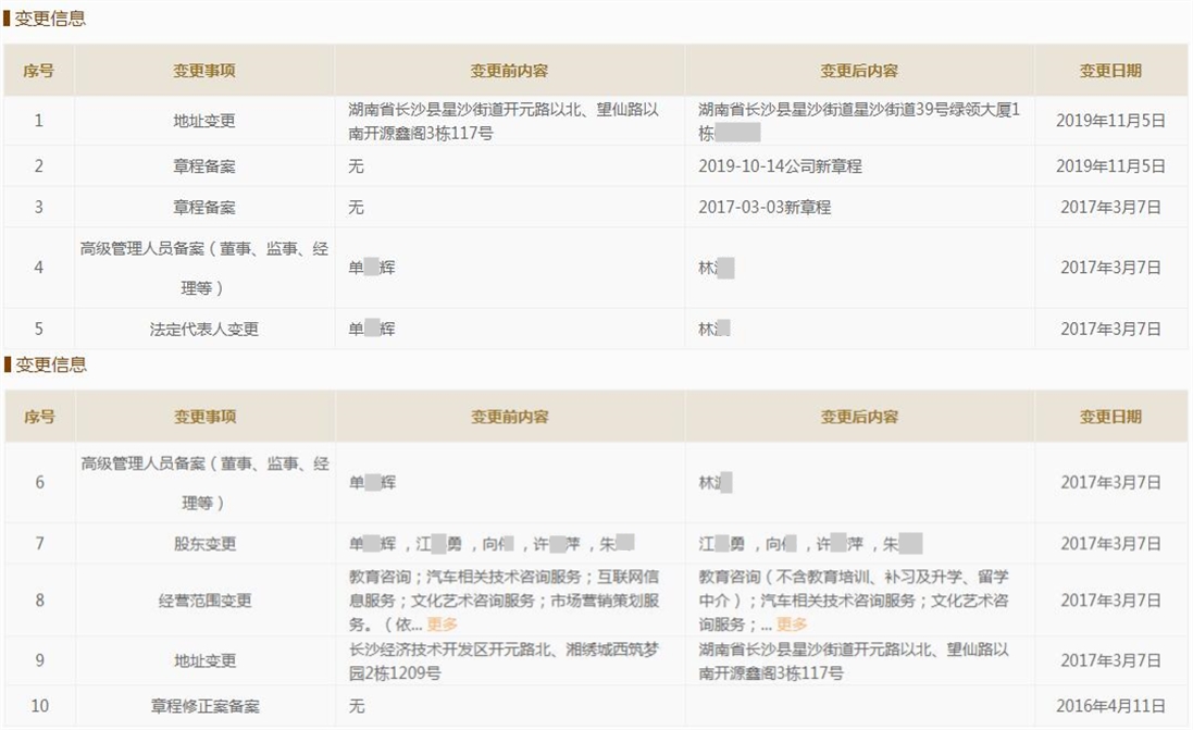 揭開(kāi)二手車(chē)評(píng)估師非法辦學(xué)機(jī)構(gòu)的真實(shí)面貌@chinaadec.com