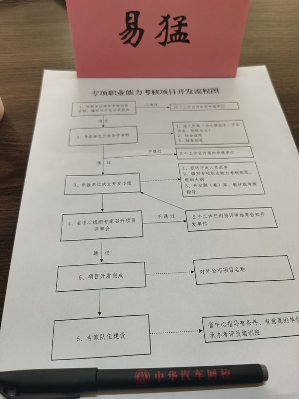 中華汽車網校參加省人社廳專項職業能力考核工作座談會@chinaadec.com