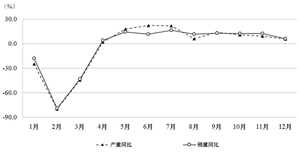 汽車產銷情況@chinaadec.com